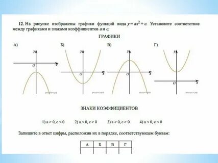 Огэ 9 графики задания