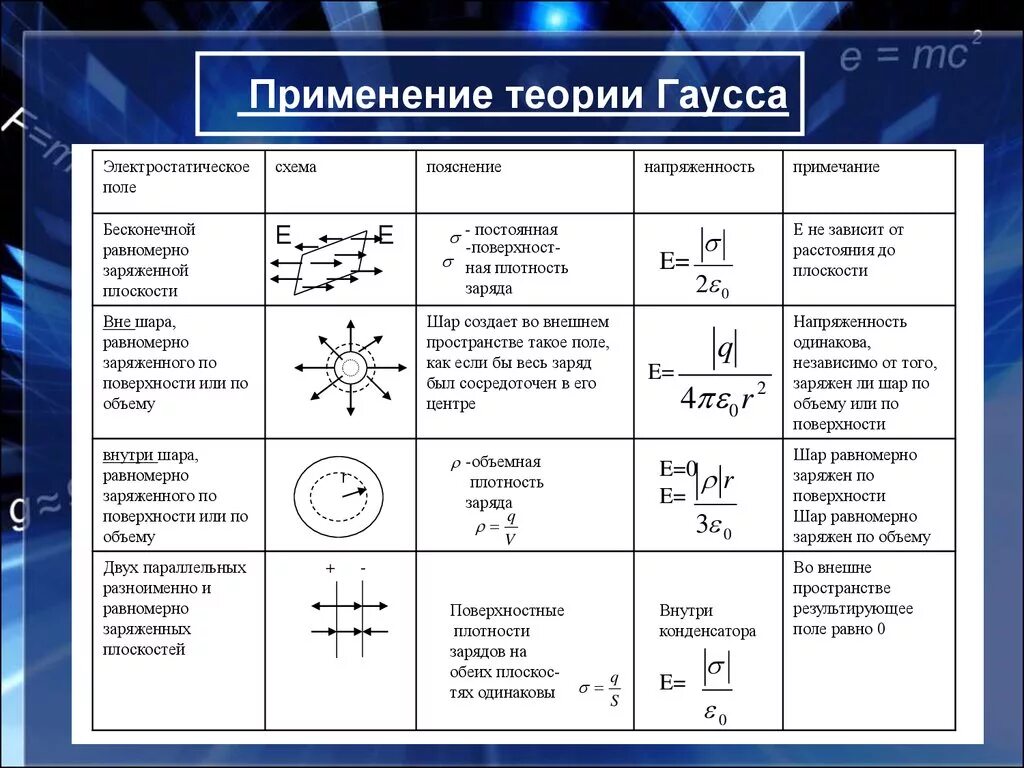 Электростатика физика 10 класс. Формулы по электростатике 10 класс физика. Электростатика физика 10 класс формулы. Физика 10 класс основные формулы по электростатике. Электродинамика все формулы