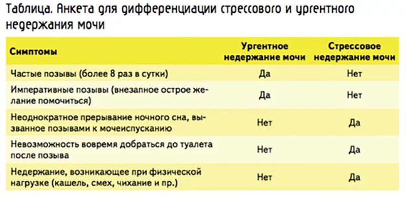 Непроизвольное Мочеиспускание У Женщин Во Время Секса