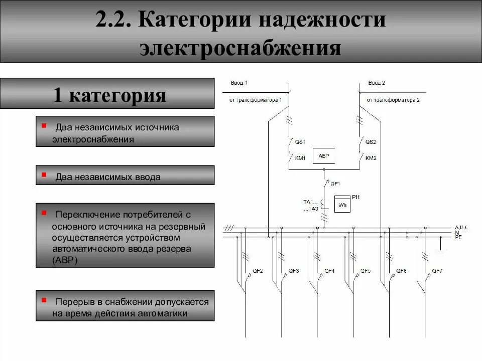 Схема электроснабжения электроприемников 1 категории. Схема электроснабжения потребителей 1 категории электроснабжения. Схема 1 категории надежности электроприёмников. Электроприемники 2 категории схема электроснабжения. Особая группа первой категории электроснабжения