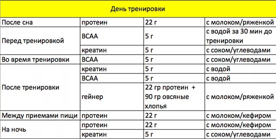 Сколько протеина на кг. Схема принятия бца креатина и протеина. Протеин креатин и BCAA схемы приема. Схема приёма креатина моногидрата. Схема приема креатина и протеина.