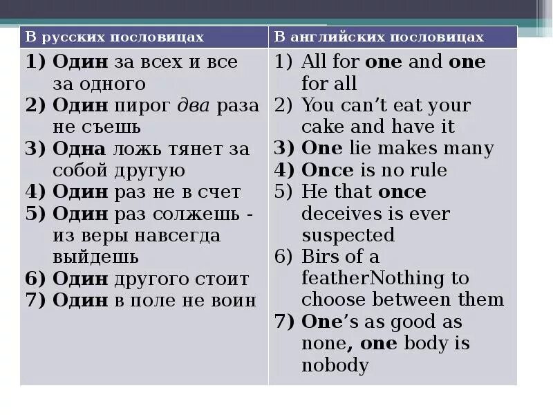 Поговорки содержащие числительные. Поговорки на английском. английские пословицы. пословицы и поговорки на английском числительные. числительные в русских и английских пословицах и поговорках.