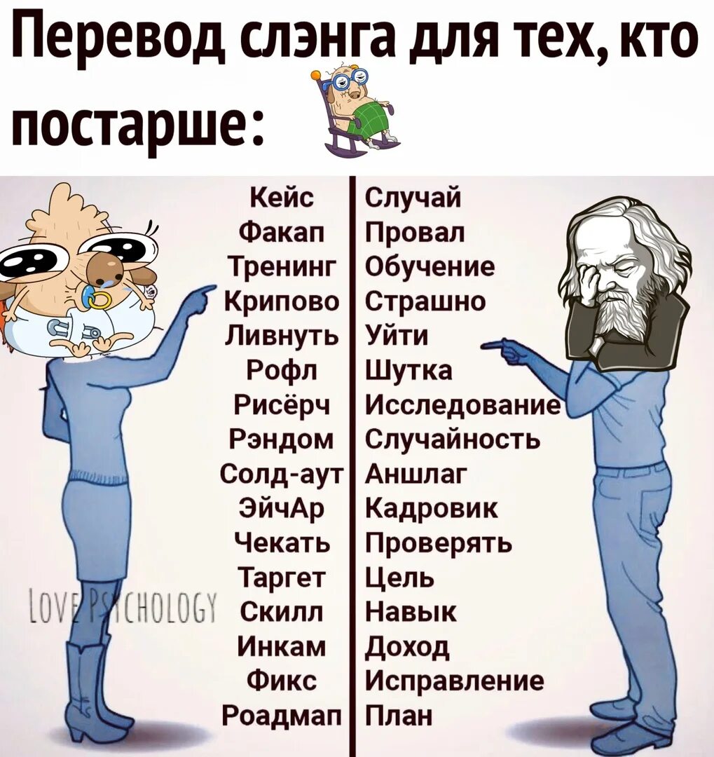 Молодежные слова. Современные слова. Молодежный сленг. Современные молодежные слова.