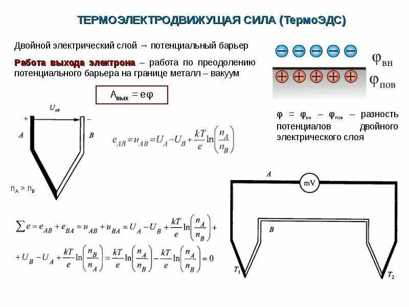 Потенциальный выход. Контактная разность потенциалов формула. Термоэлектродвижущая сила. Термоэдс формула. Термо элетро движушач сила.