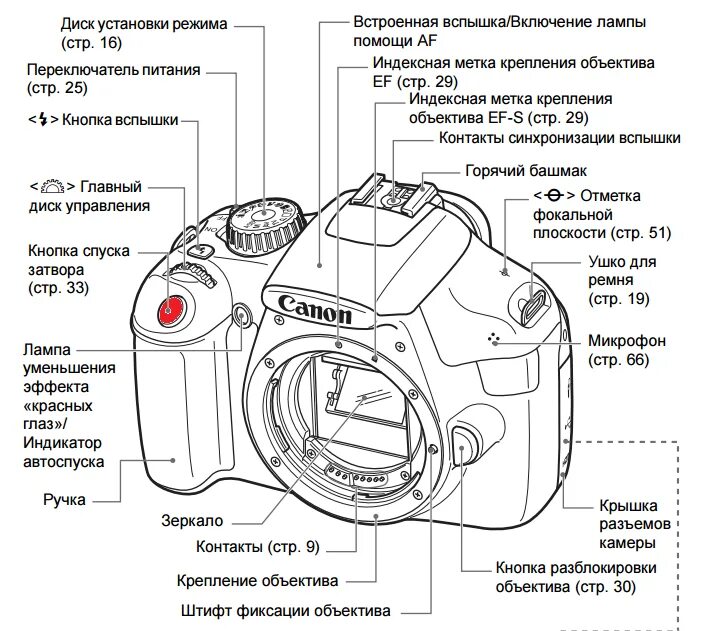 Кэнон функции