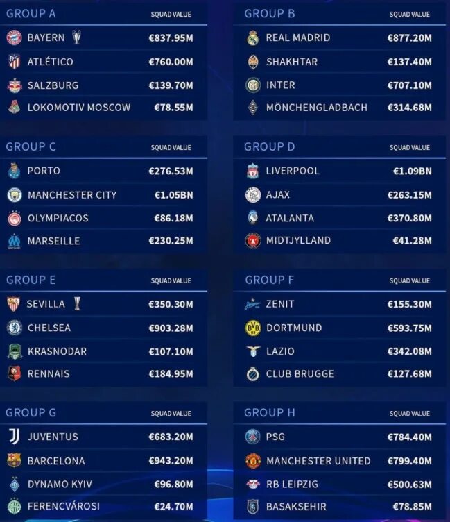 Таблица игр лиги чемпионов. Групповой этап Лиги чемпионов 2021. Группы ЛЧ 2021 2022. Групповой этап Лиги чемпионов 2022. Лига чемпионов УЕФА 2021/2022 таблица.
