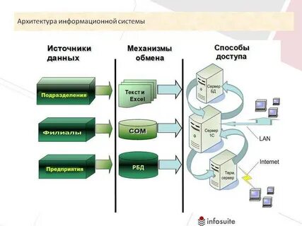 Архитектура данных проекта