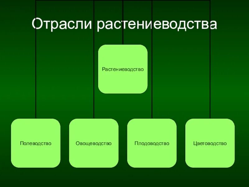 Растениеводство таблица 3 класс окружающий мир