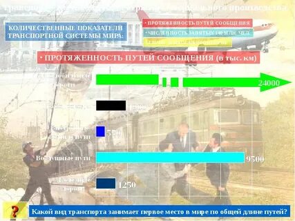 Какой вид транспорта занимает первое место