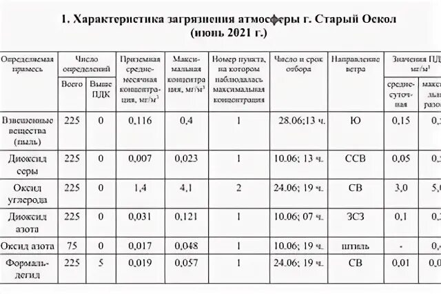 Расписание автобусов оскол
