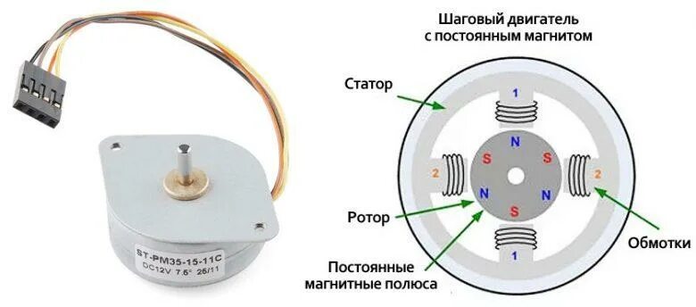 Как разобрать шаговый двигатель Шаговый двигатель 28BYJ48 28BYJ-48 (step motor) купить цена 1104 Шаговые двига