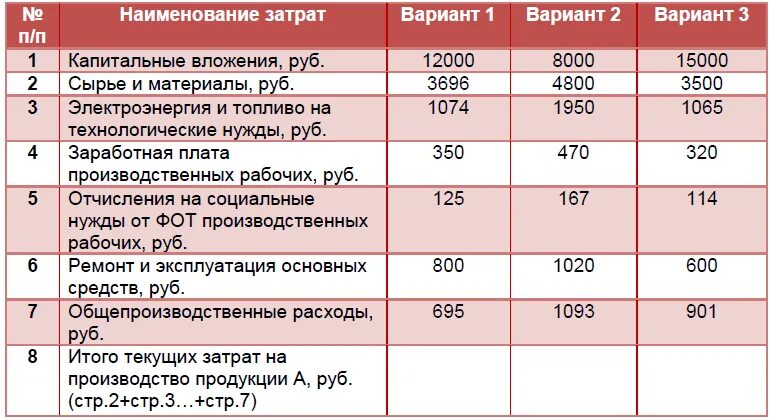 Капитальные затраты примеры. Размер капитальных затрат. Текущие затраты и капитальные затраты. Капитальные затраты на оборудование.