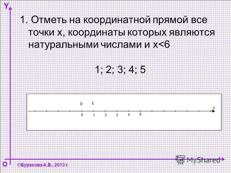 1 10 17 на координатной прямой