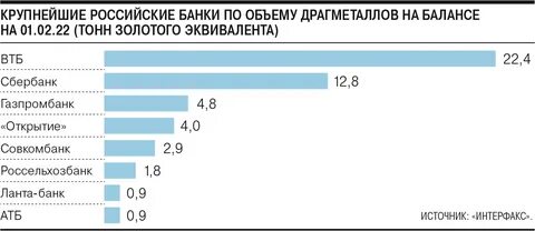 Продать 1 тон