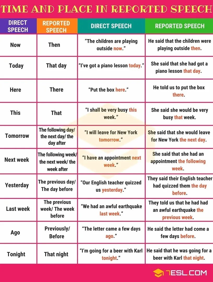 Negative sentences in the passive voice. Verb ing and verb infinitive. Предложения по теме present perfect. Reported speech. Таблица direct and reported speech.