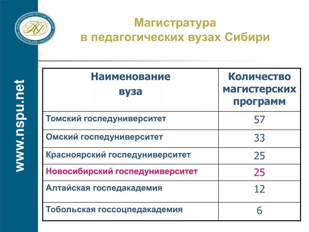 Наименование вуза. Название учебного заведения. Название любого университета. Название всех учебных заведений. Полное название вуза