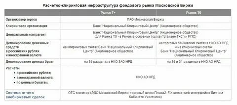 Счета 008 009