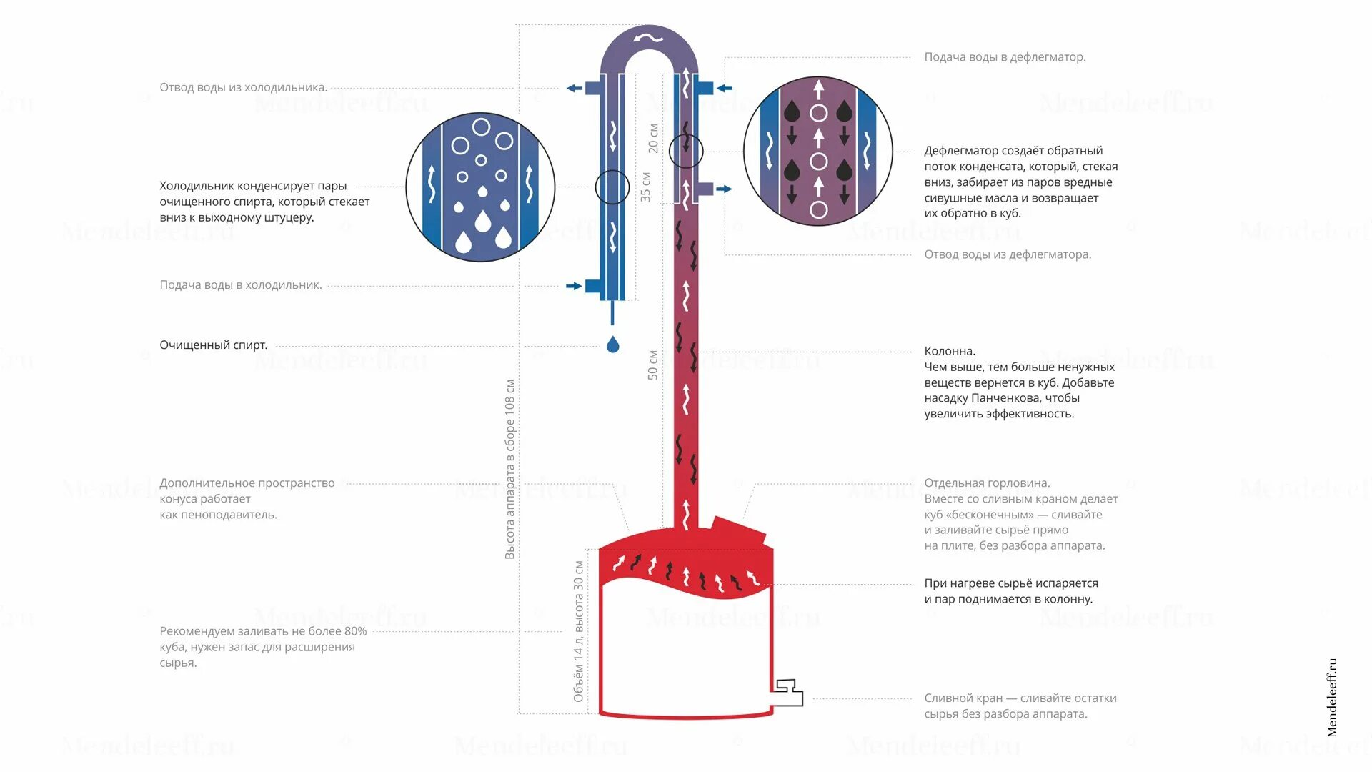 Для чего нужен дефлегматор для самогонного аппарата. Схема подключения воды к самогонному аппарату с дефлегматором. Схема подключения самогонного аппарата с дефлегматором. Схема подключения охладителя самогонного аппарата. Схема дефлегматора самогонного аппарата.