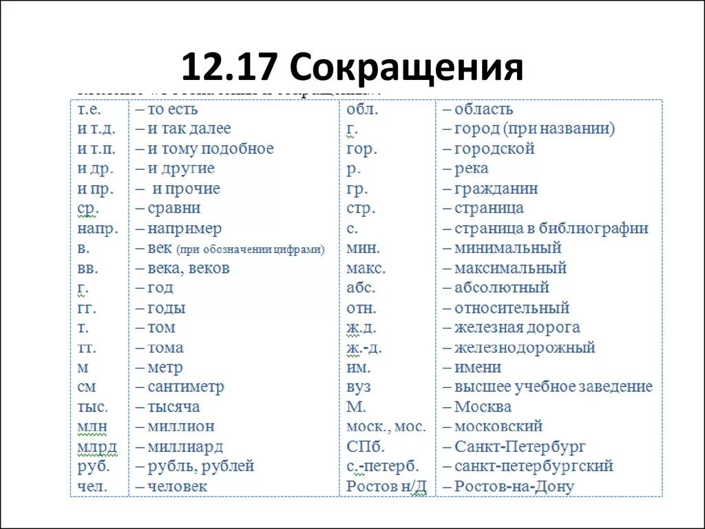 Класс страна производитель. Аббревиатуры в названиях. Наименование сокращение. Аббревиатура таблица. Расшифровка сокращений.