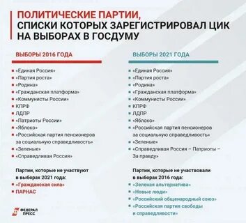 Какая партия на выборах первая