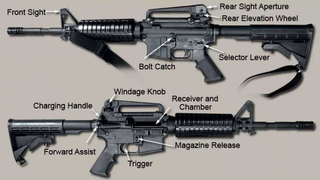 M16 и m4 разница. M16a1 m16a2 m16a4. M16a1 и m16a2 разница. M16a4 Handle.