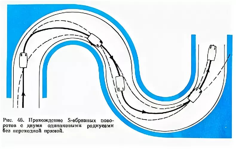 S поворот