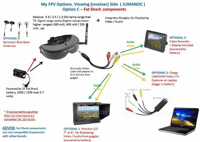 Как подключить fpv камеру. 700tvl fpv камера распиновка. схема подключения камеры fpv дрона. схема подключения fpv оборудования.
