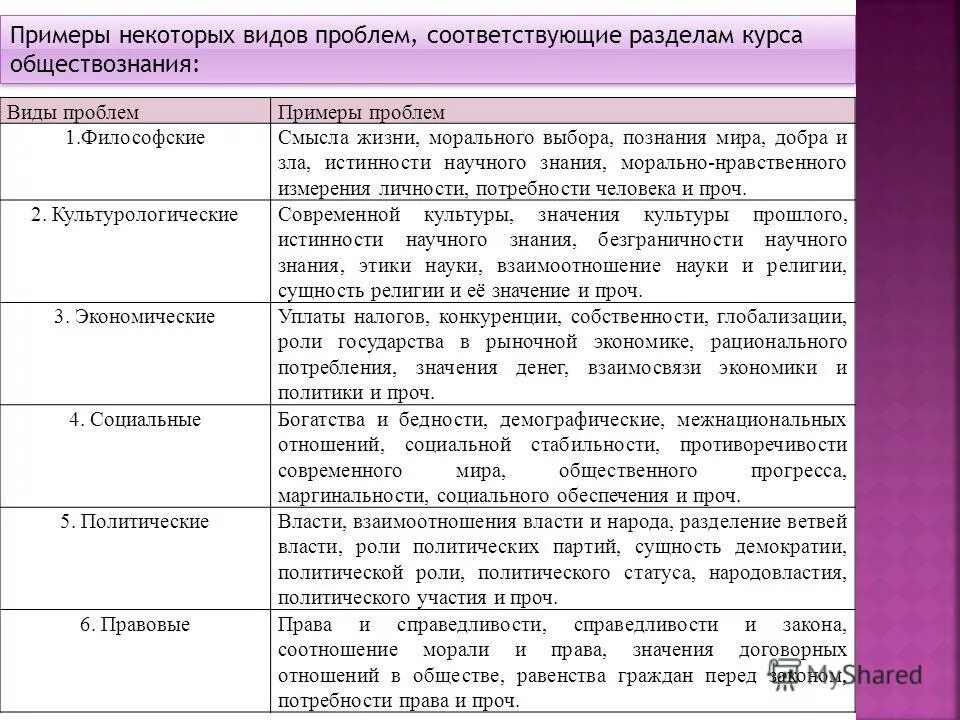 Курс социальной экономики. Аргументы ЕГЭ Обществознание. Примеры аргументов для эссе. Аргументы для эссе по обществознанию. Пример эссе по обществознанию.