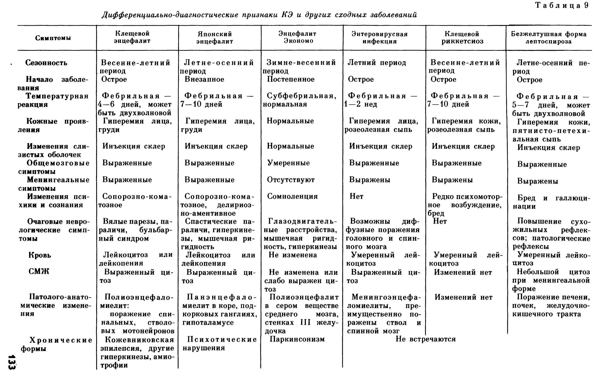 Норма кожи у детей