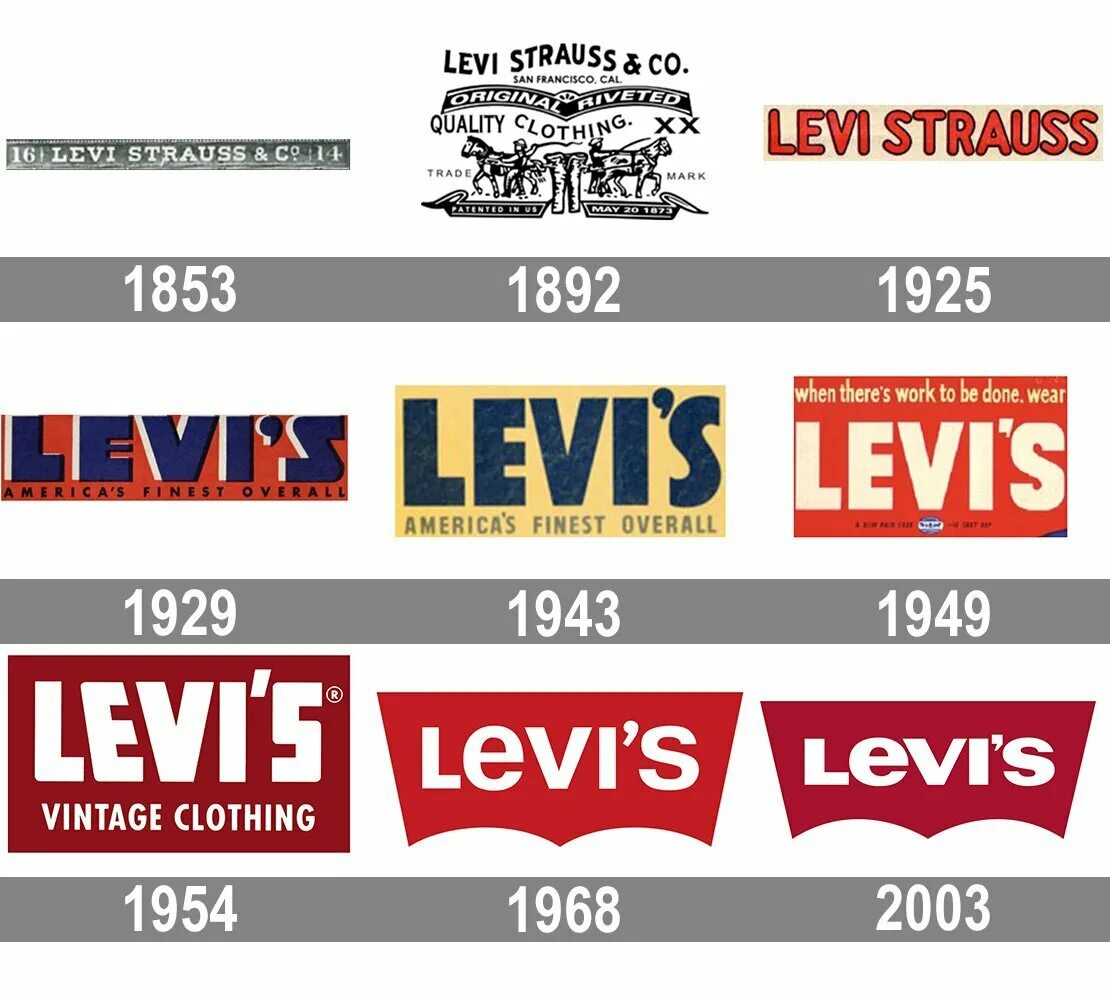 Легендарные бренды. Левис. Левайс бренд. Левис лого. Levi Strauss логотип.