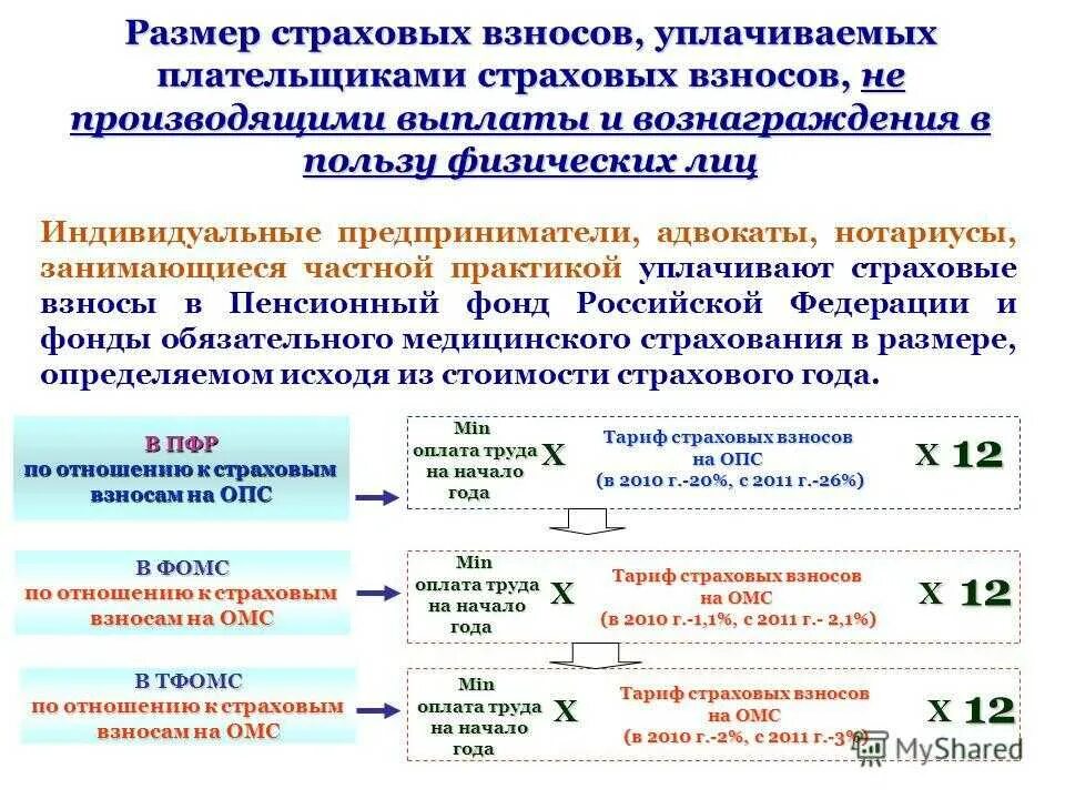 В пользу физического лица