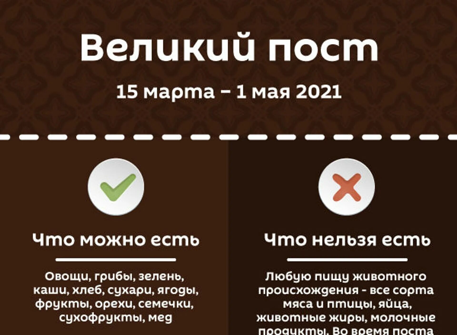 Великий пост 2021. Что нельзя делать в пост. Что нельзя в Великий пост. Правила поста.