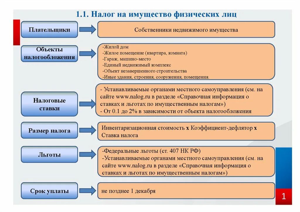 Какие из перечисленных категорий физических лиц подлежат. Налог на имущество объект налогообложения. Налог на имущество физических лиц льготы. Налог на имущество налоговые льготы. Налоговые льготы на имущество организаций.