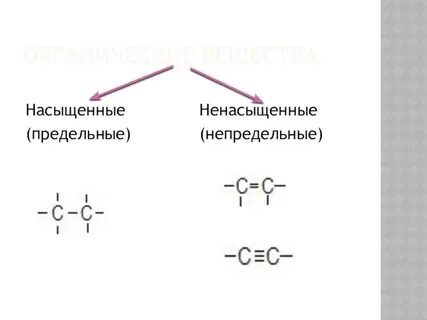 Ненасыщенные радикалы