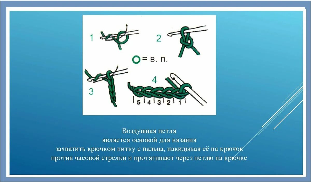 Виды петель крючком. Вязание крючком виды петель. виды петель при вязании крючком. основные петли крючком. базовые петли крючком.