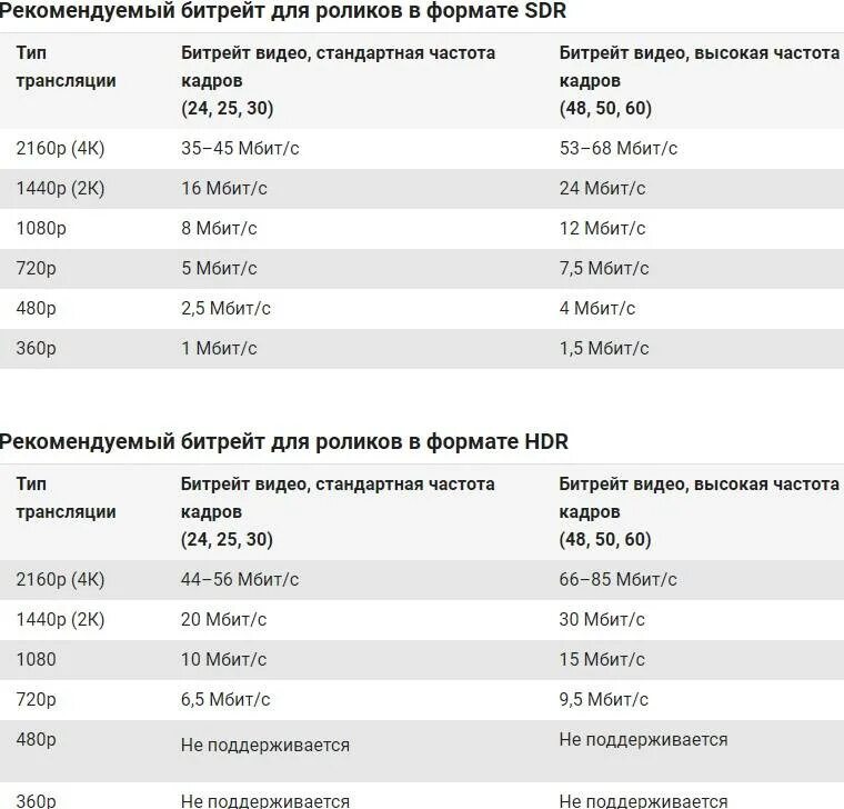 Битрейт. Битрейт для 720. Битрейт видеокамеры. Битрейт для видеофайлов.