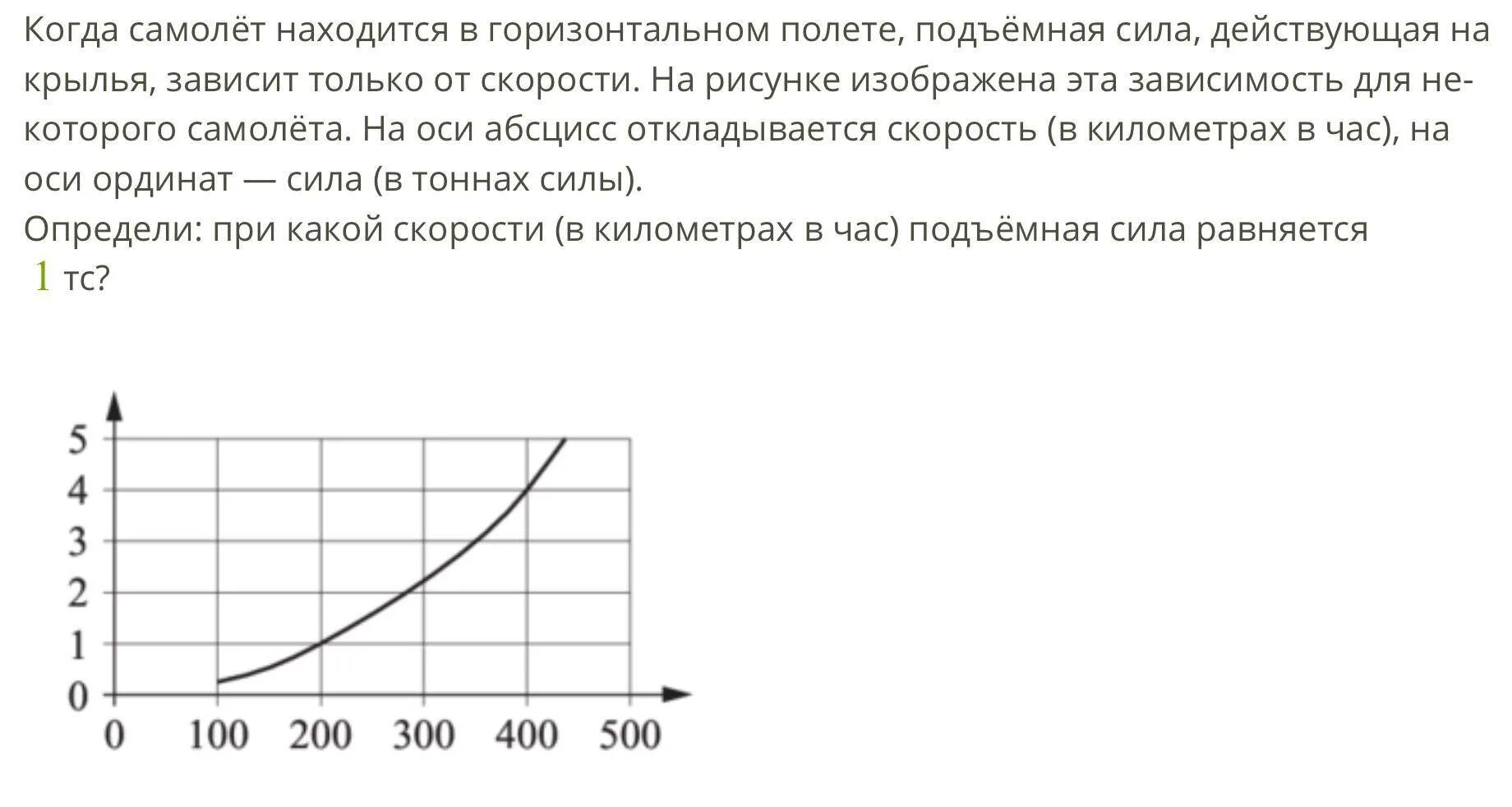 Самолет находящийся в полете преодолевает 220 метров. Горизонтальном полете. Зависимость подъемной силы от скорости. Подъемная сила крыла. Силы действующие на самолет в горизонтальном полете.