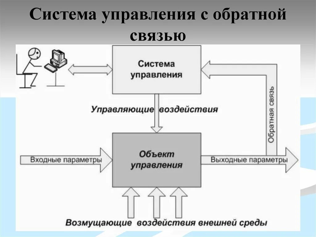 Схема системы управления с обратной связью. Схема технологической системы с обратной связью. Схема управления с обратной связью пример. Управляющего процесса с обратной связью. Прямые и обратные связи управления