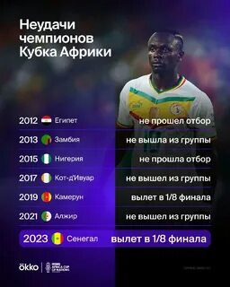 Результаты 1 8 кубка африки