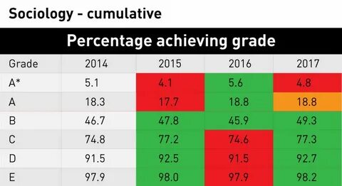 Fit grades