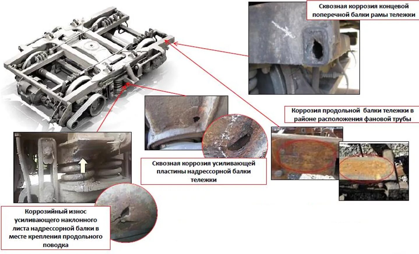 Трещина вагона. Неисправности рамы тележки пассажирского вагона. Неисправности тележки 18-100. Неисправности пассажирской тележки. Дефекты деталей тележек пассажирских вагонов.