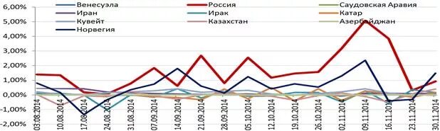 Архив курсов валют туроператоров