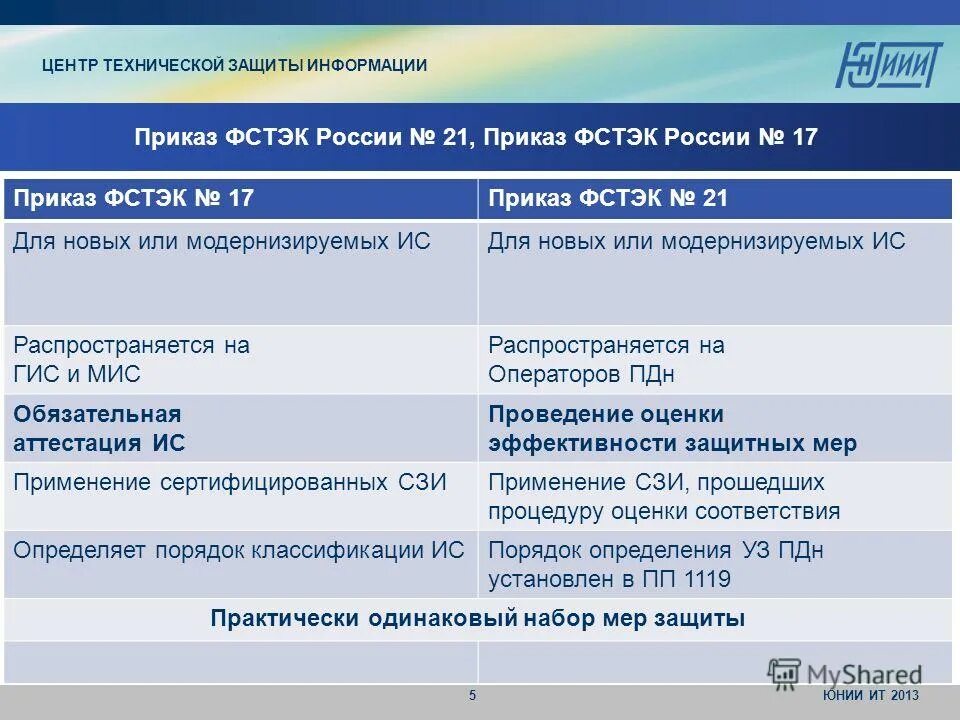 21 приказ фстэк россии