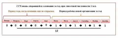 Сумма получаемая работником за определенное время