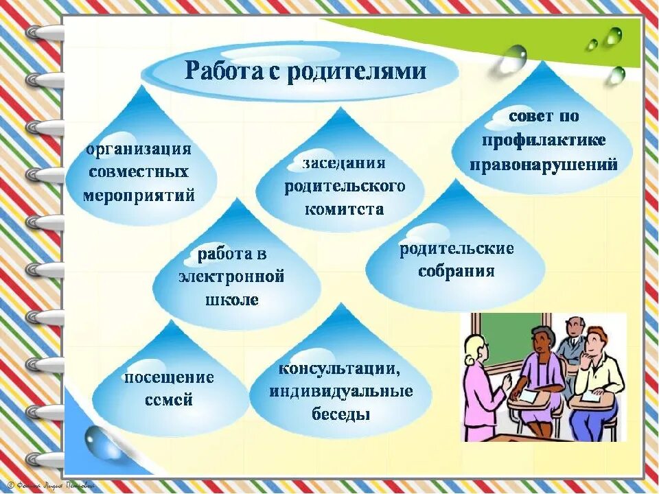 Направление и форма работы с родителями. Формы работы с родителями в начальной школе классного руководителя. Формы работы с родителями учащихся в школе. Работа учителя с родителями в начальной школе. Формы воспитательной работы с родителями.