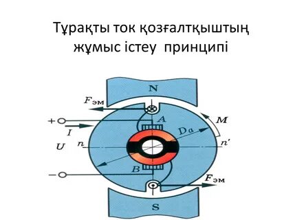 Француз анал