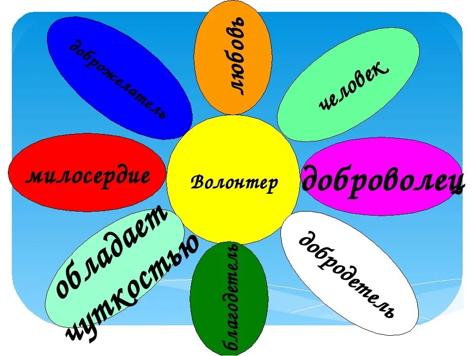 Прилагательные к слову добро. Фразы про волонтерство. Фразы волонтеров. Цитаты о волонтерстве. Афоризмы про волонтёрство.