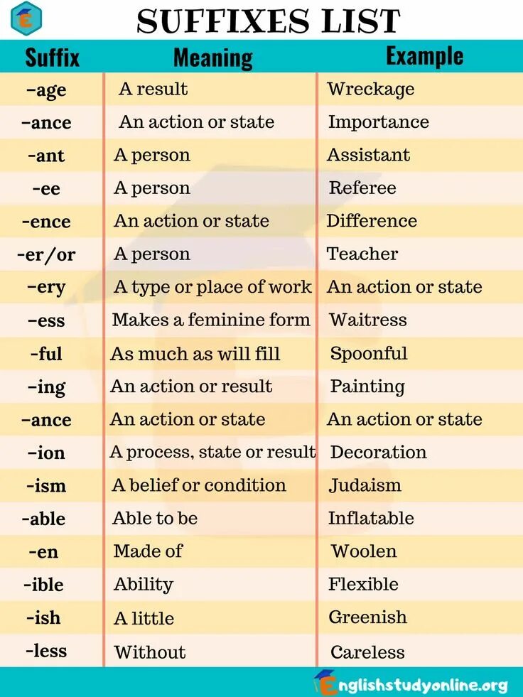 Suffixes meaning. Suffixes and prefixes in English. Suffixes and prefixes in English meaning. Суффиксы существительных в английском языке. Суффиксы и приставки в английском языке таблица.