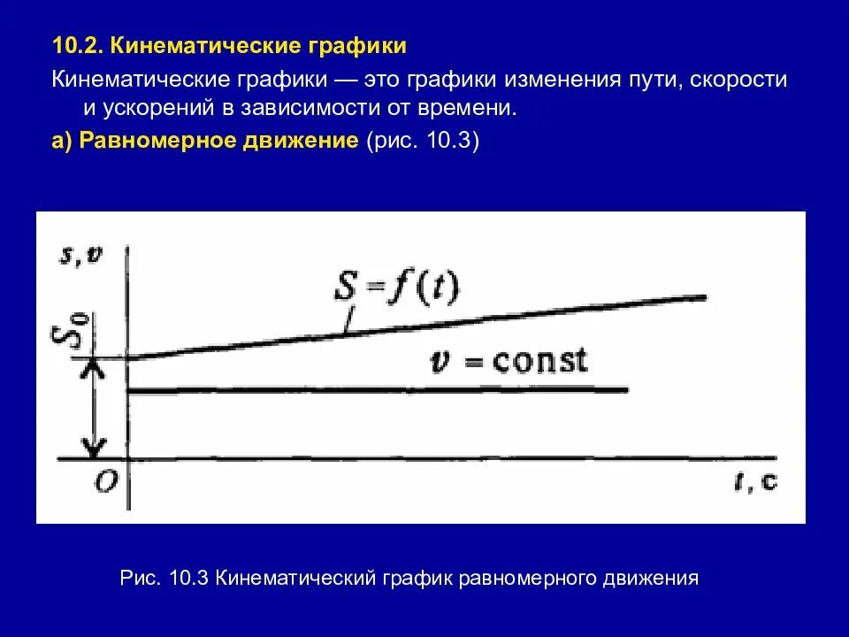 График равномерного движения ускорение от времени. Кинематические графики. кинематические графики движения. кинематические графики равномерного движения. графики равномерного и равнопеременного движения.