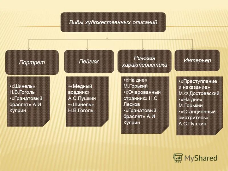 Опишите форму произведения